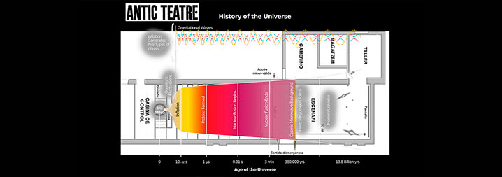 La mort tèrmica de l’univers